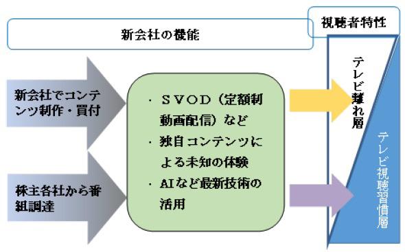 サービスイメージ