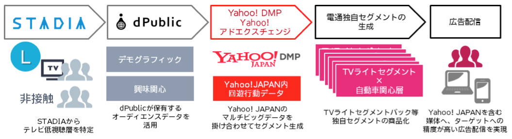 図1：広告配信イメージ