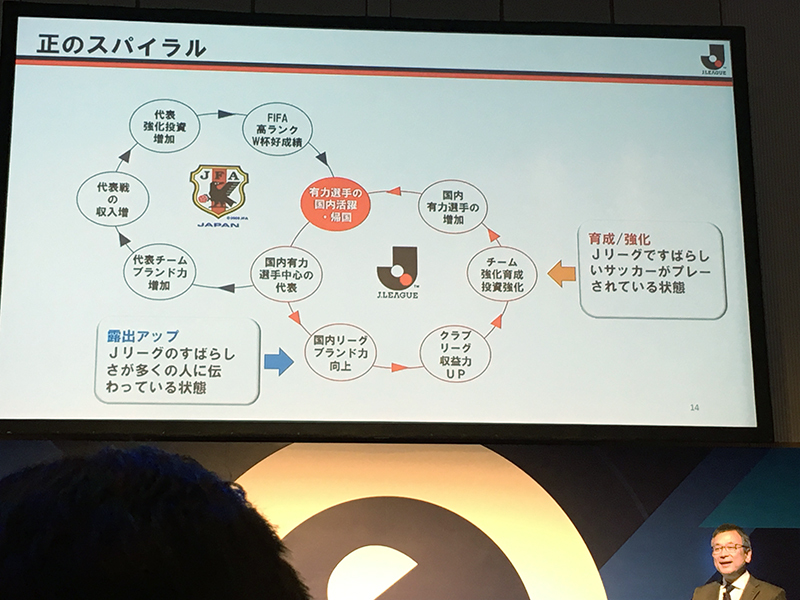 選手の育成・強化と、露出アップによるブランディングで正のスパイラルを目指す