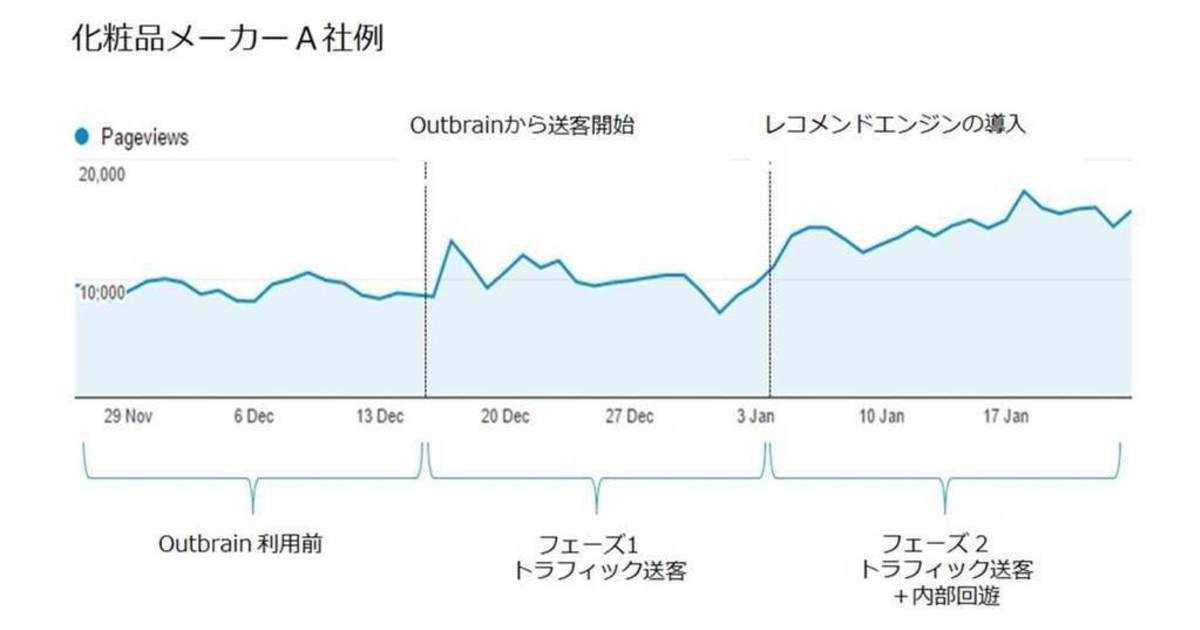 コンテンツマーケティングの実験が 教えてくれること ウェブ電通報