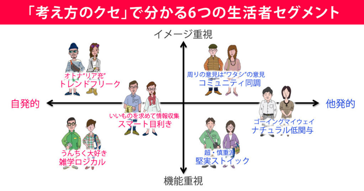 セグメント