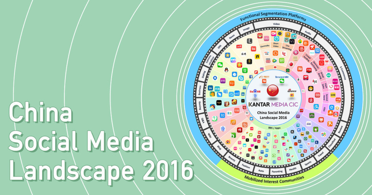 中国最新メディア事情、細分化するソーシャルメディア | ウェブ電通報