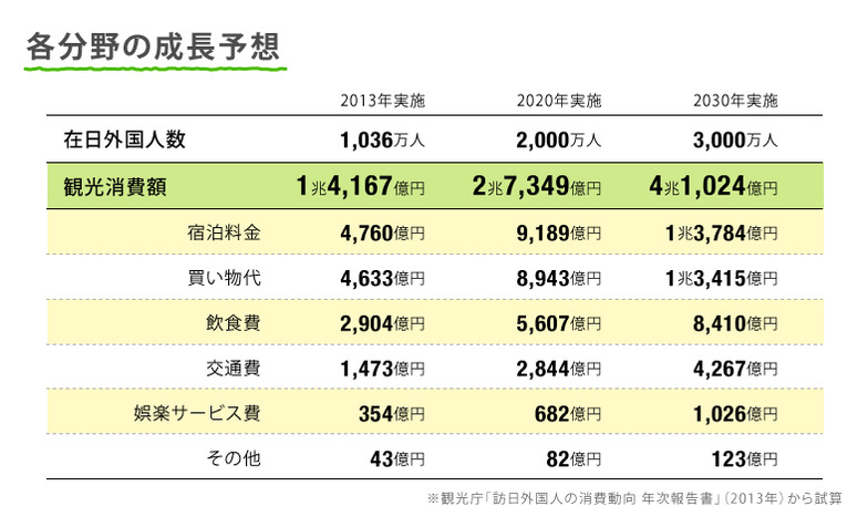 図表