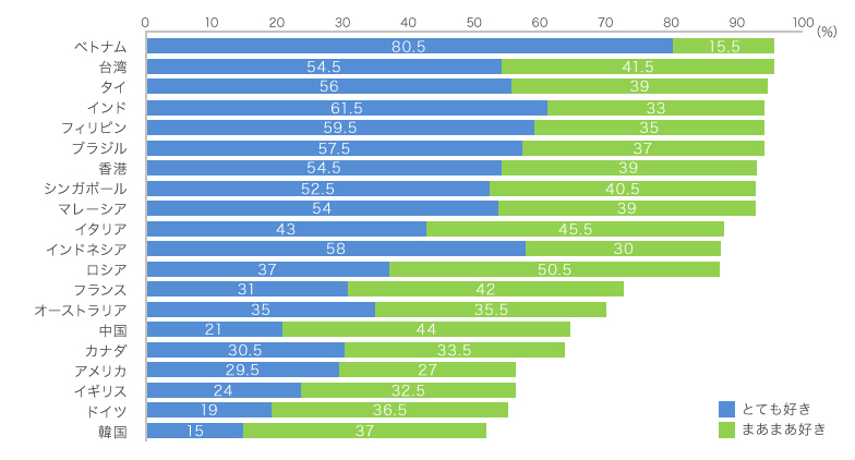 Q5日本のことを好きな国は？