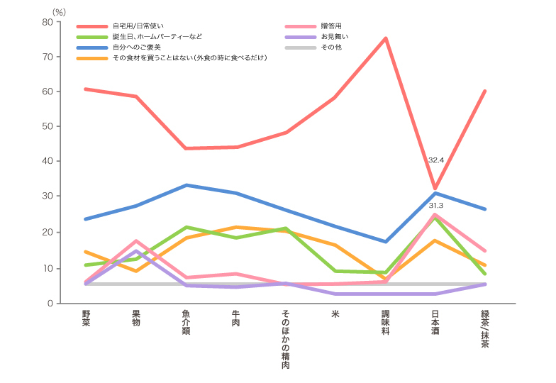 A14 日本産食材の日常化?「日本酒」もより身近なお酒へ。