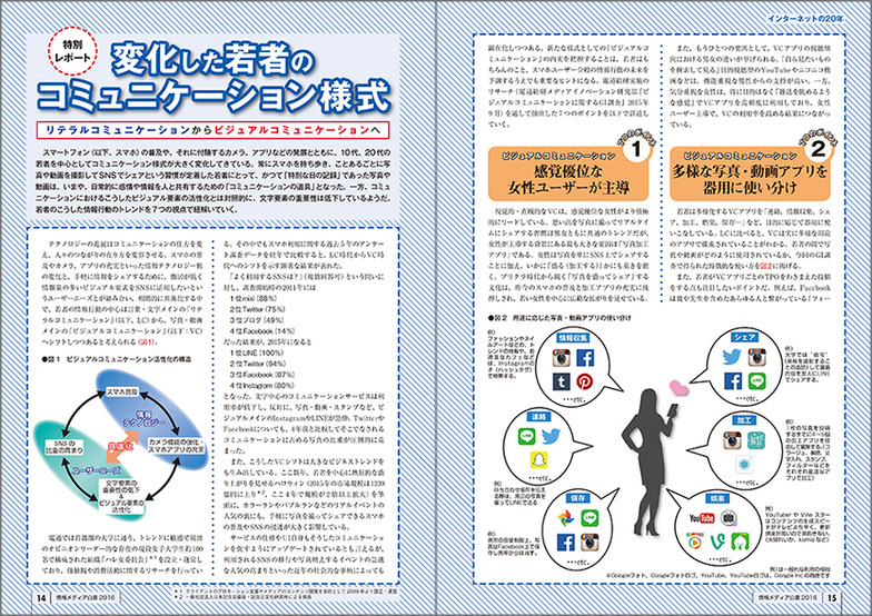 書籍の巻頭特集