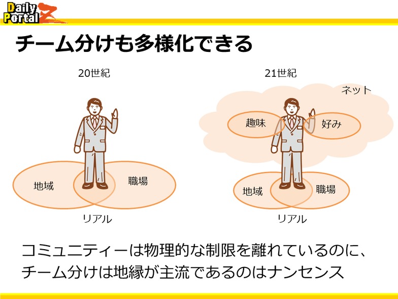 チーム分けも多様化できる