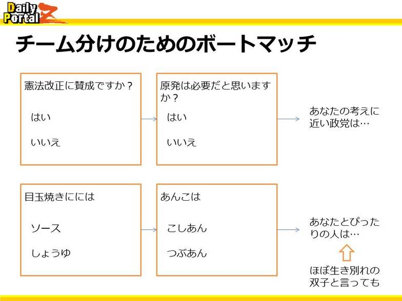 チーム分けのためのボートマッチ