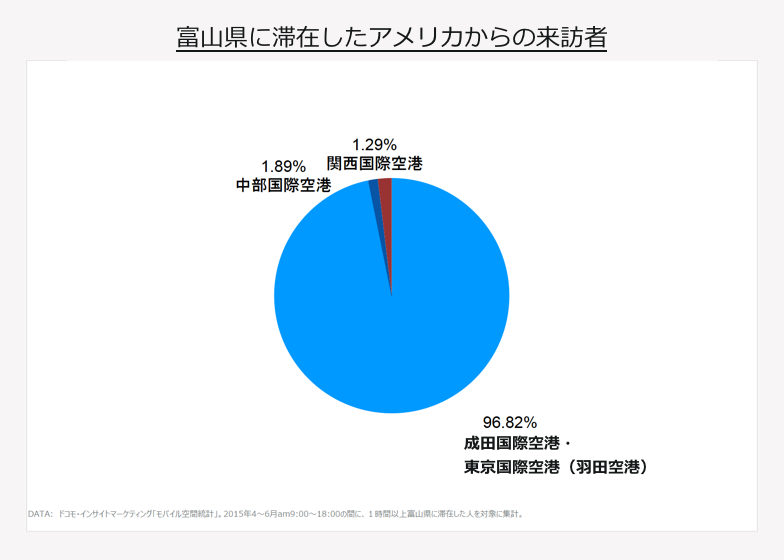 富山県に滞在したアメリカからの来訪者