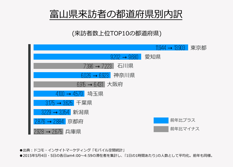 富山県来訪者の都道府県別内訳