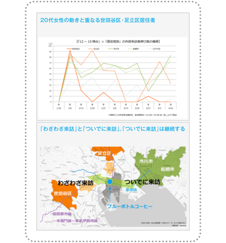 パソコン上での分析結果の表現