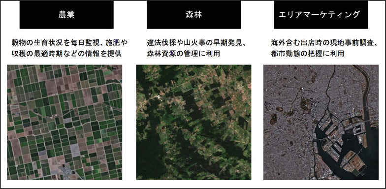 衛星から得られる画像データの活用イメージ