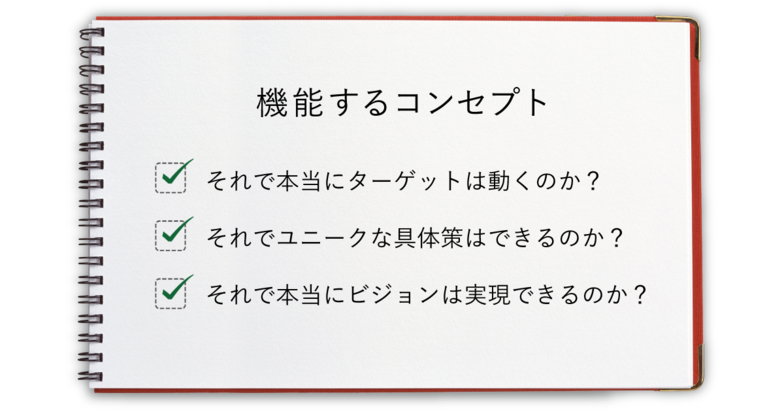 機能するコンセプト