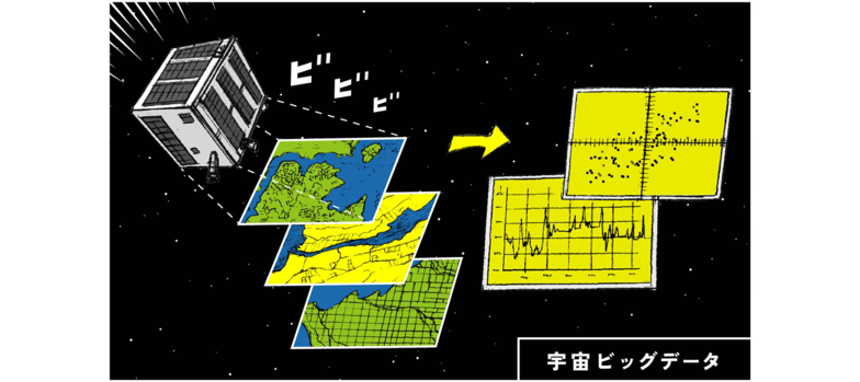 宇宙ビッグデータ