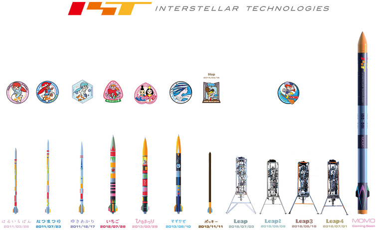 なつのロケット団からISTまで