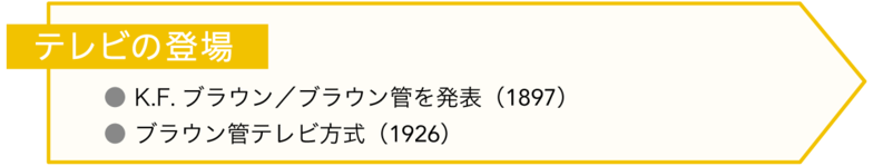 テレビの登場