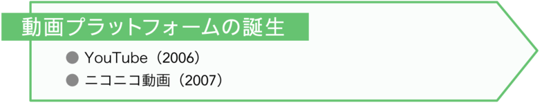 動画プラットフォームの誕生