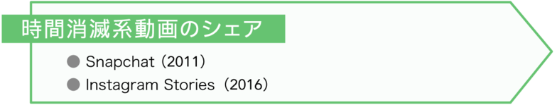 時間消滅系動画のシェア