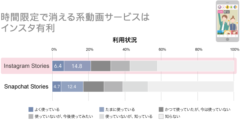 時間限定で消える系動画サービス