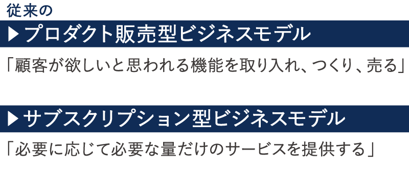 サブスクリプション・エコノミーの幕開け