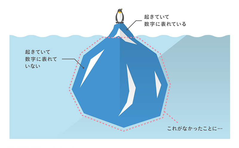 起きていて数字に表れている／起きていて数字に表れていない／これがなかったことに…