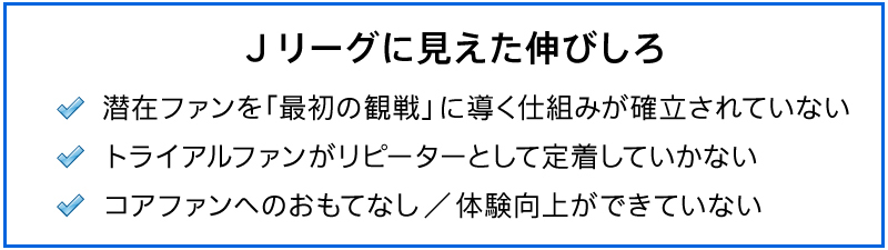 【図2】ユーザーサービス開発ステップ