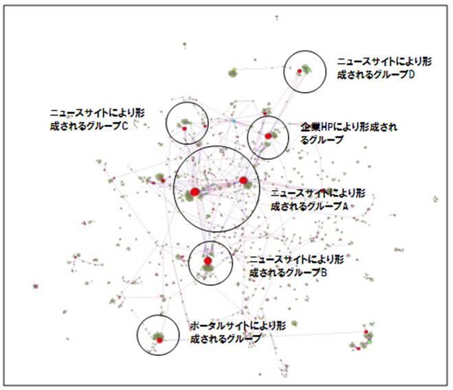 「2012年 日本の広告費」に関するTwitter上のユーザー分布