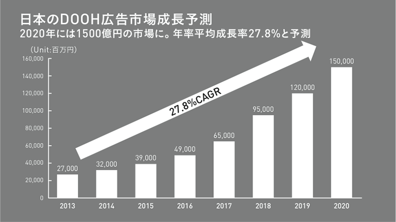 Source: 2015, 富士キメラ総