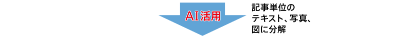 AIが自動変換