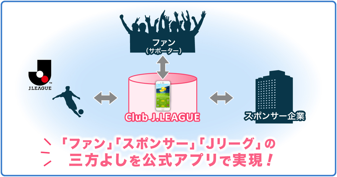 Jリーグのデジタルマーケティングを加速する「三方よし」とは?