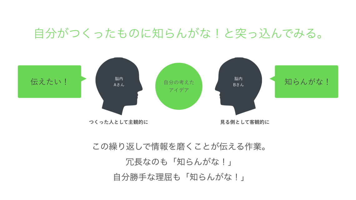 自分がつくったものに知らんがな!と突っ込んでみる