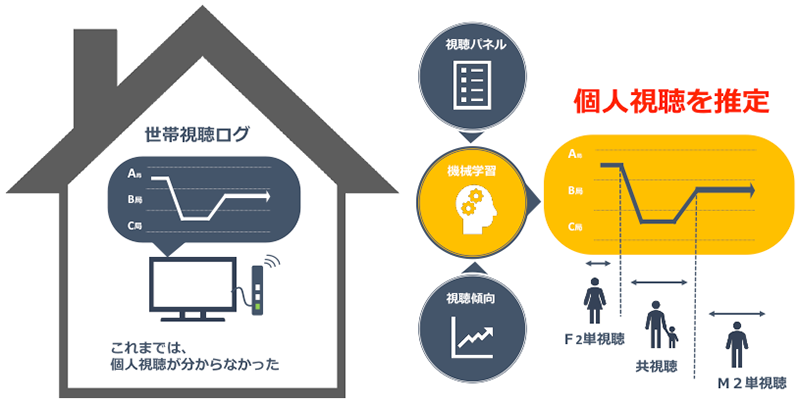 KPI運用型TVCMプランナー（概要図2）