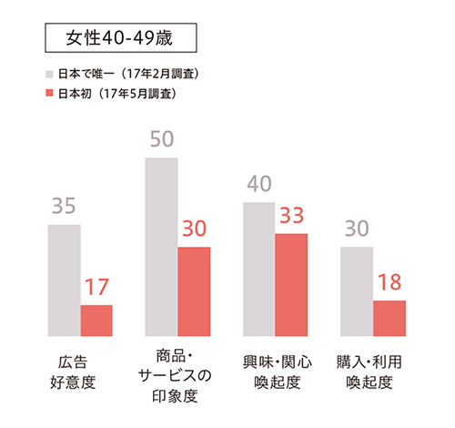 グラフ1_日本で唯一、日本初