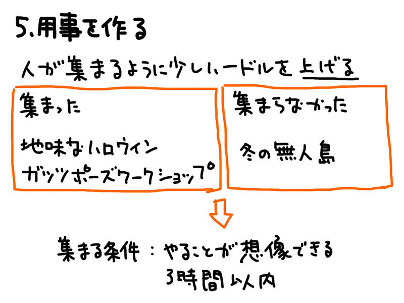 5．用事をつくる