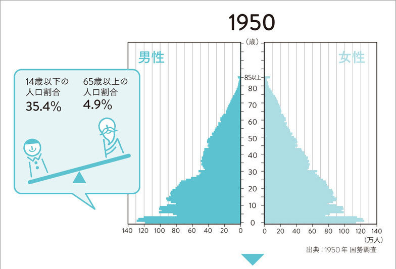 国立社会保障・人口問題研究所「日本の将来推計人口（平成24年1月推計）」（1）