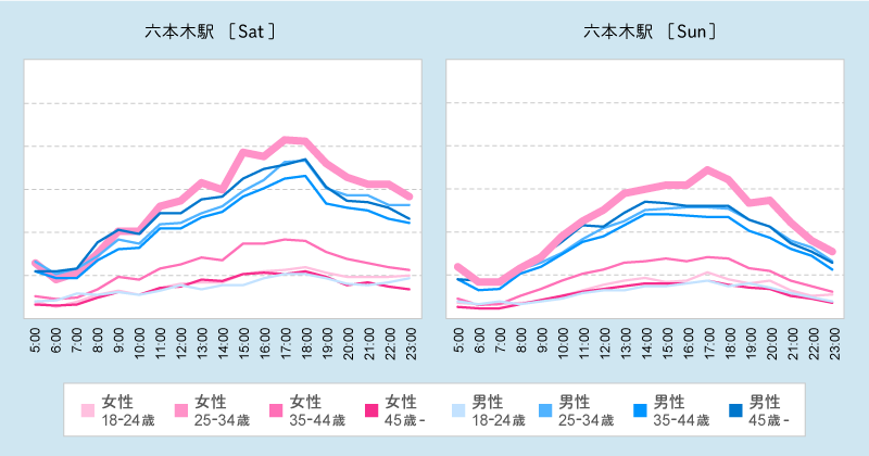 土、日