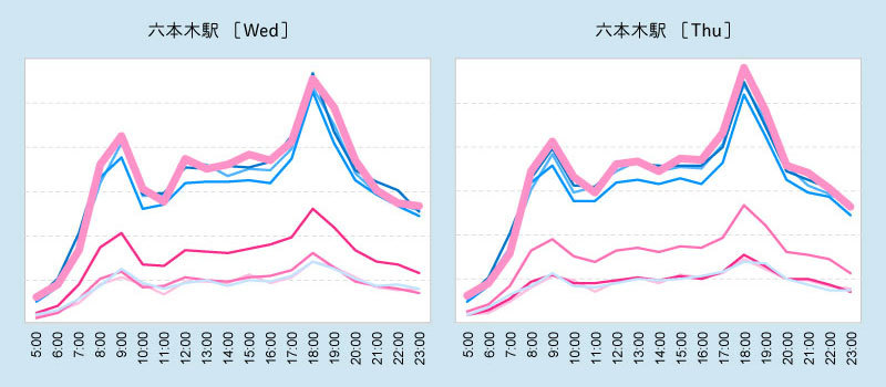 水、木