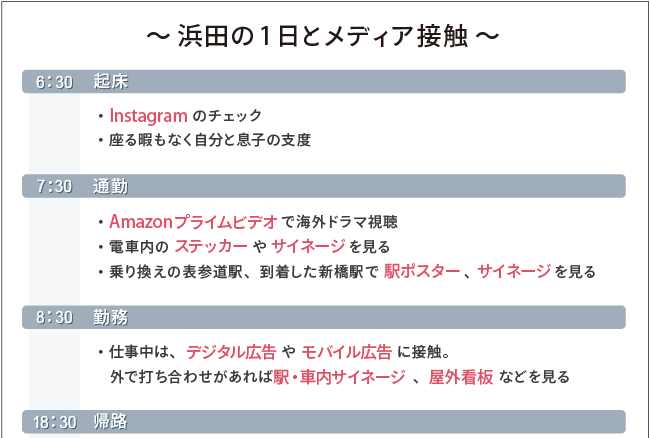 浜田の1日