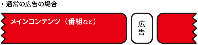 通常広告の場合