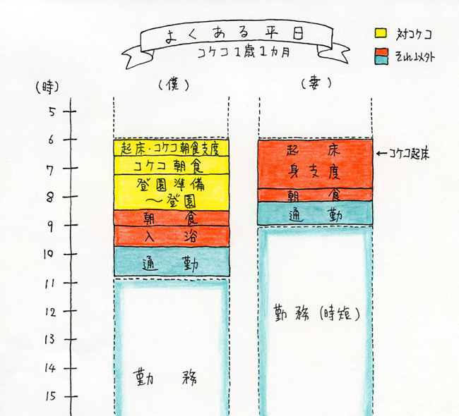 【よくある平日】コケコ1歳1カ月(1)