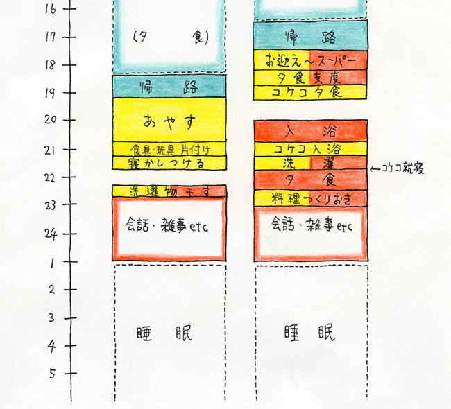 【よくある平日】コケコ1歳1カ月（2）