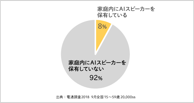 保有率グラフ