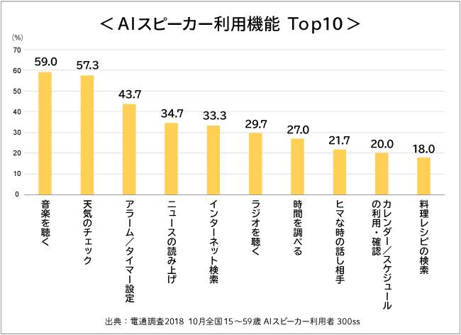 利用機能グラフ