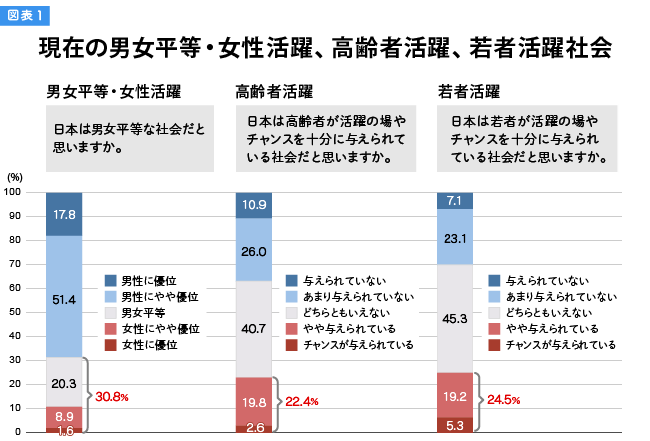 図表１