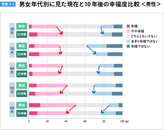 図表2-1