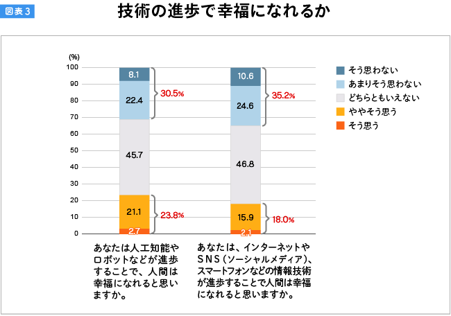 図表3