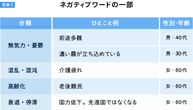 図表5-上