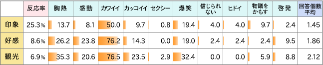 mofumofuの調査