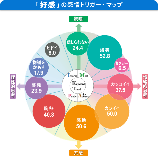 「好感」の感情トリガー・マップ