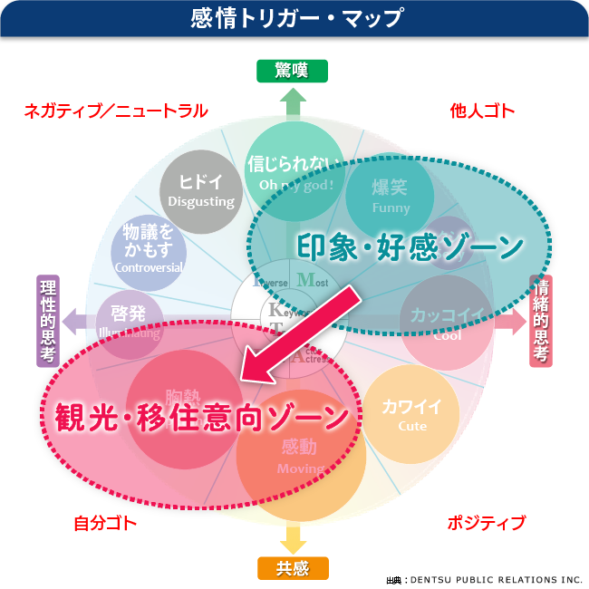 感情トリガー・マップ